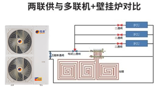 影响空气能采暖能耗的几个因素