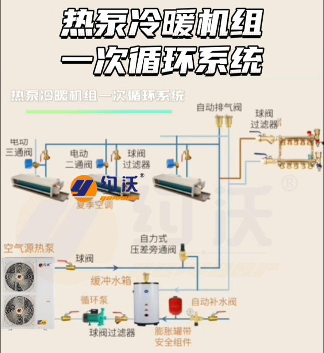 空气能采暖热泵冷暖机组一次循环系统演示