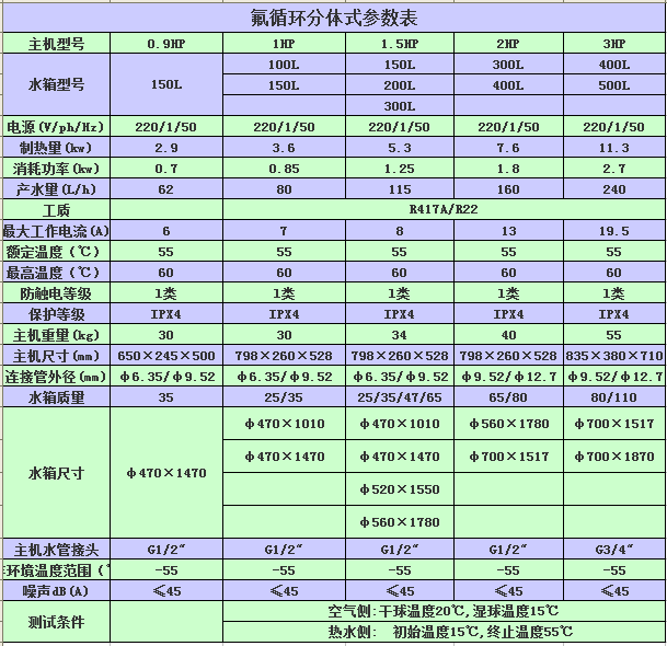 氟循环分体式参数表 氟循环分体式参数表