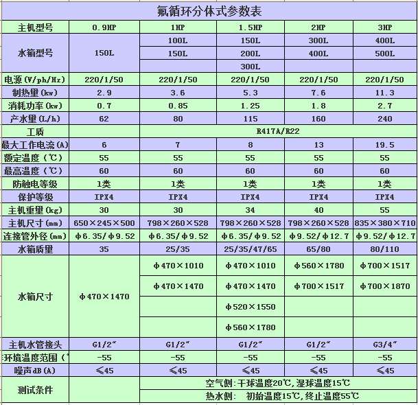 氟循环分体式参数表