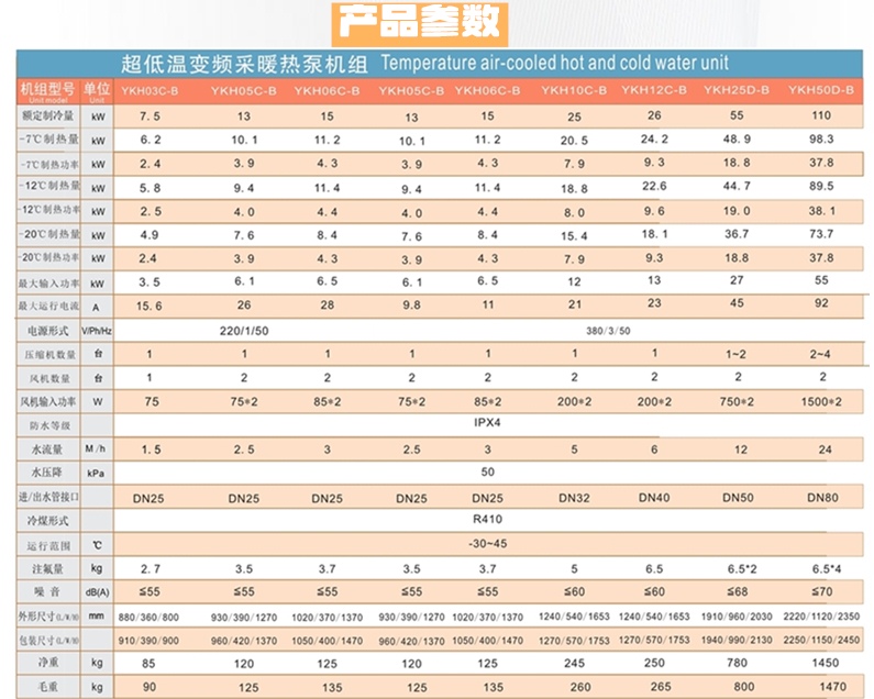 热泵参数